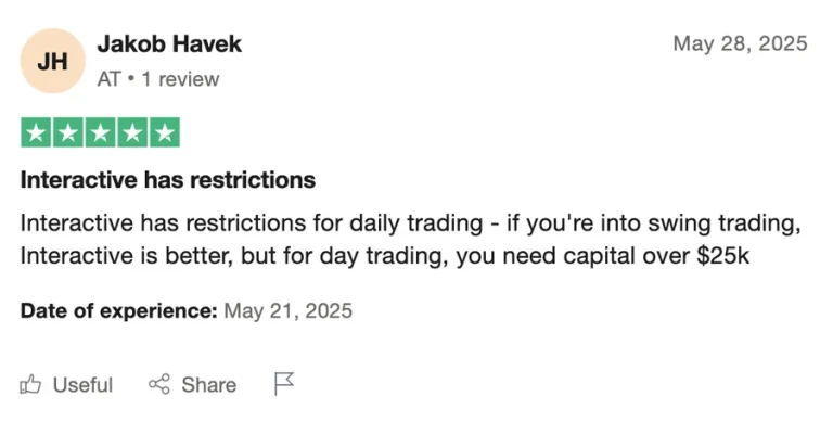 Gracex Reviews 2025: Real Results, Real Users