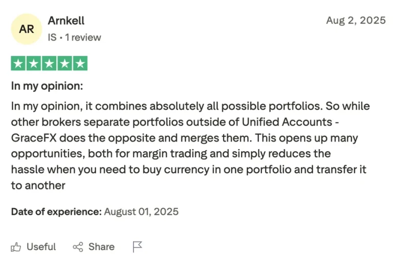 Gracexfx Reviews – How Safe Is Your Investment